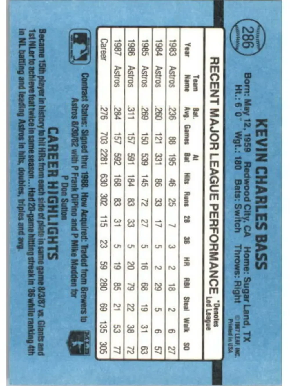 1988 Kevin Bass Donruss Baseball Card #286